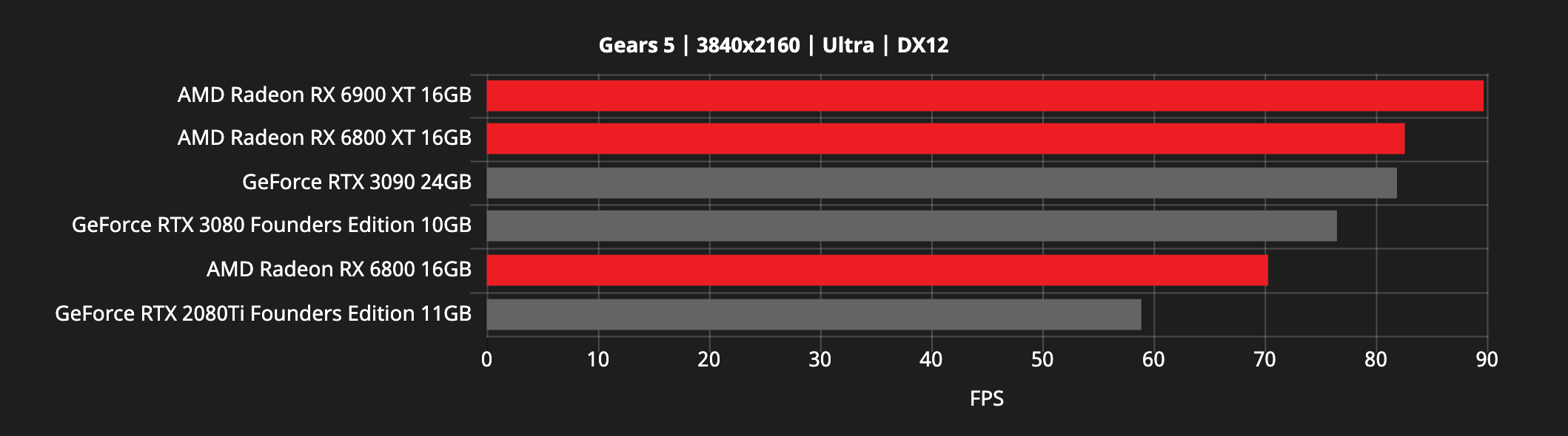 Amd radeon vega 8 gta 5 фото 49