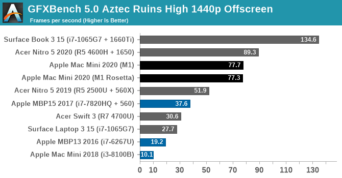 OBS Benchmarks for Apple Silicon - Does It ARM