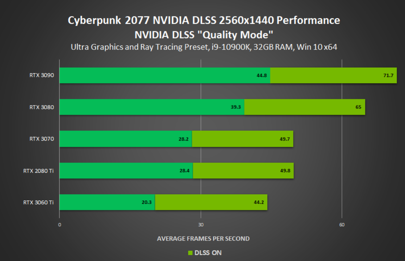 Frame Analysis - Minecraft RTX Beta