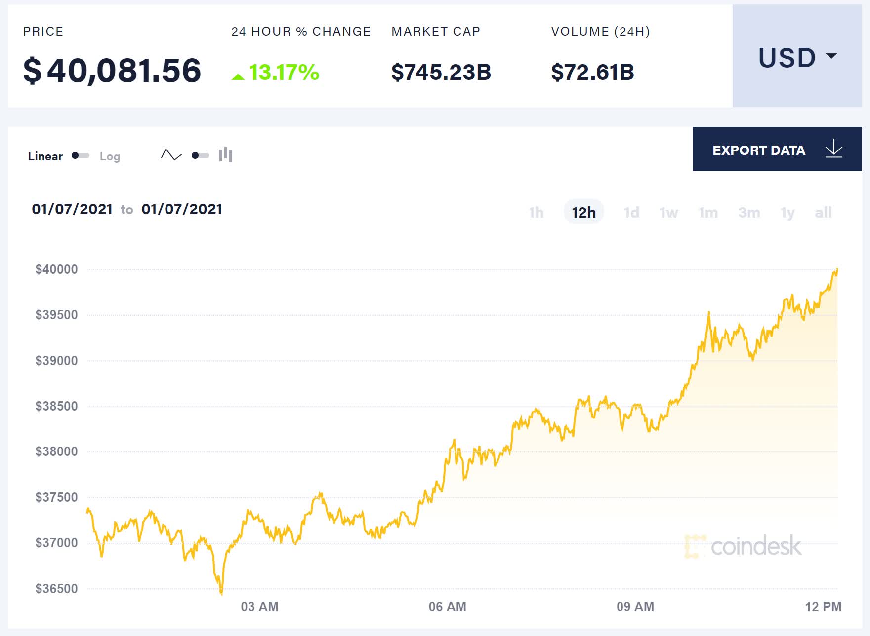 Купить Биткоин За Рубли Сегодня
