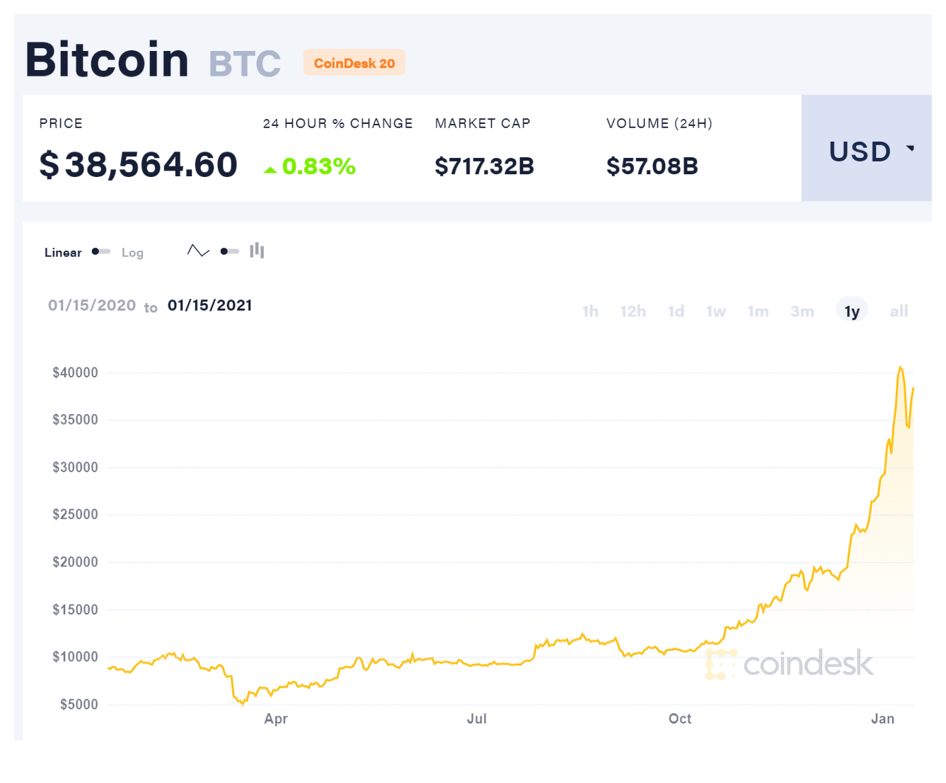 8000 биткоинов в рубли