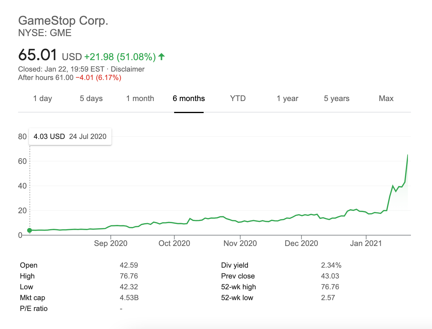 Reddit Investor Group Drives GameStop Stock to Record Highs - IGN News