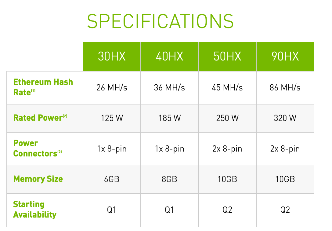 Hash power gpu clearance