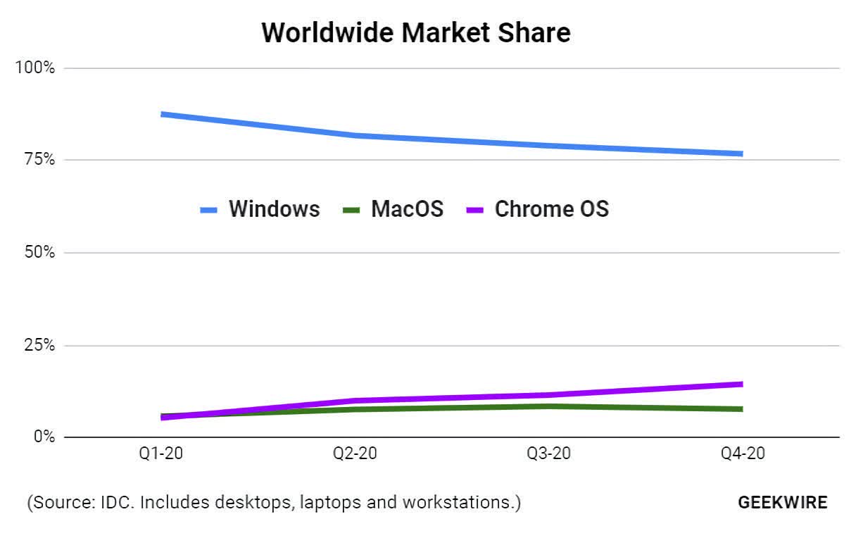 chromebook emulator windows mac chromebook emulator windows mac