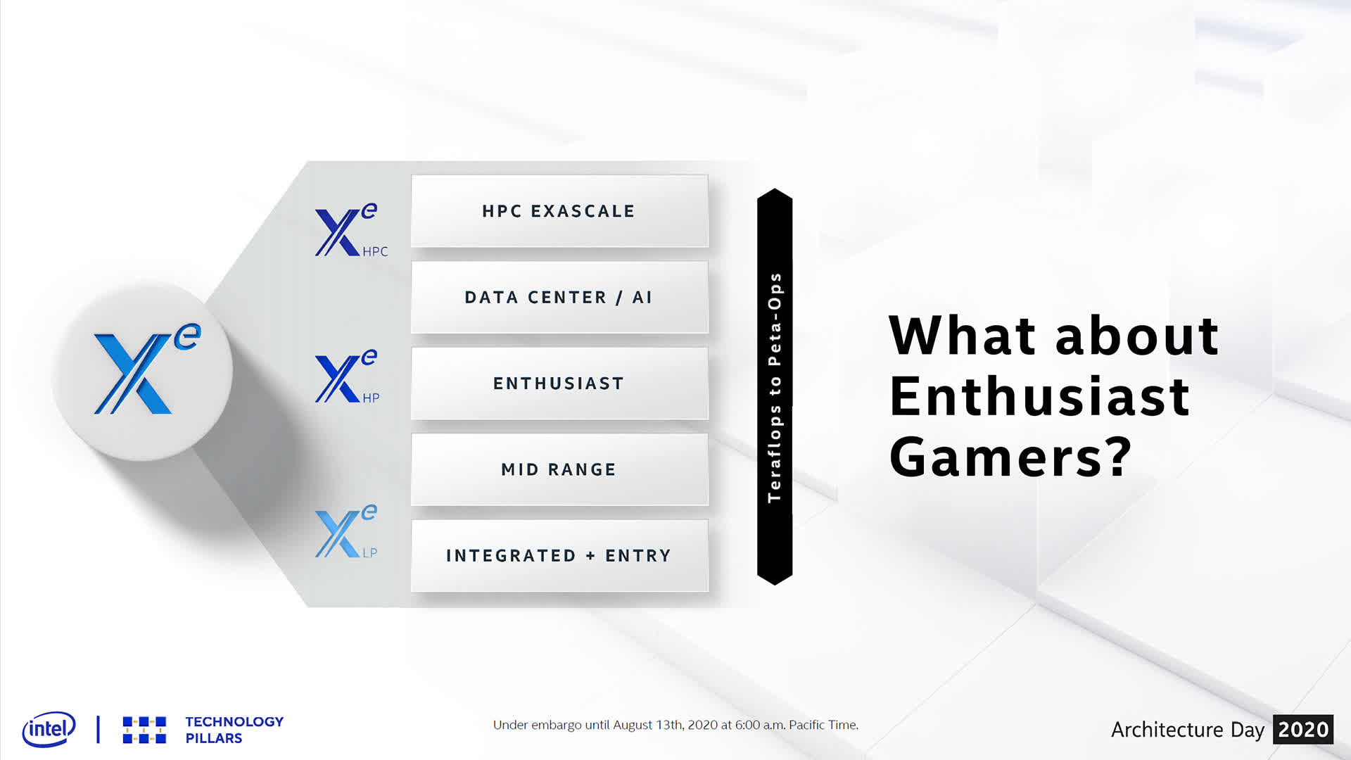 Intel S Upcoming Xe Hpg Graphics Card Could Compete With Big Navi And Ampere Techspot