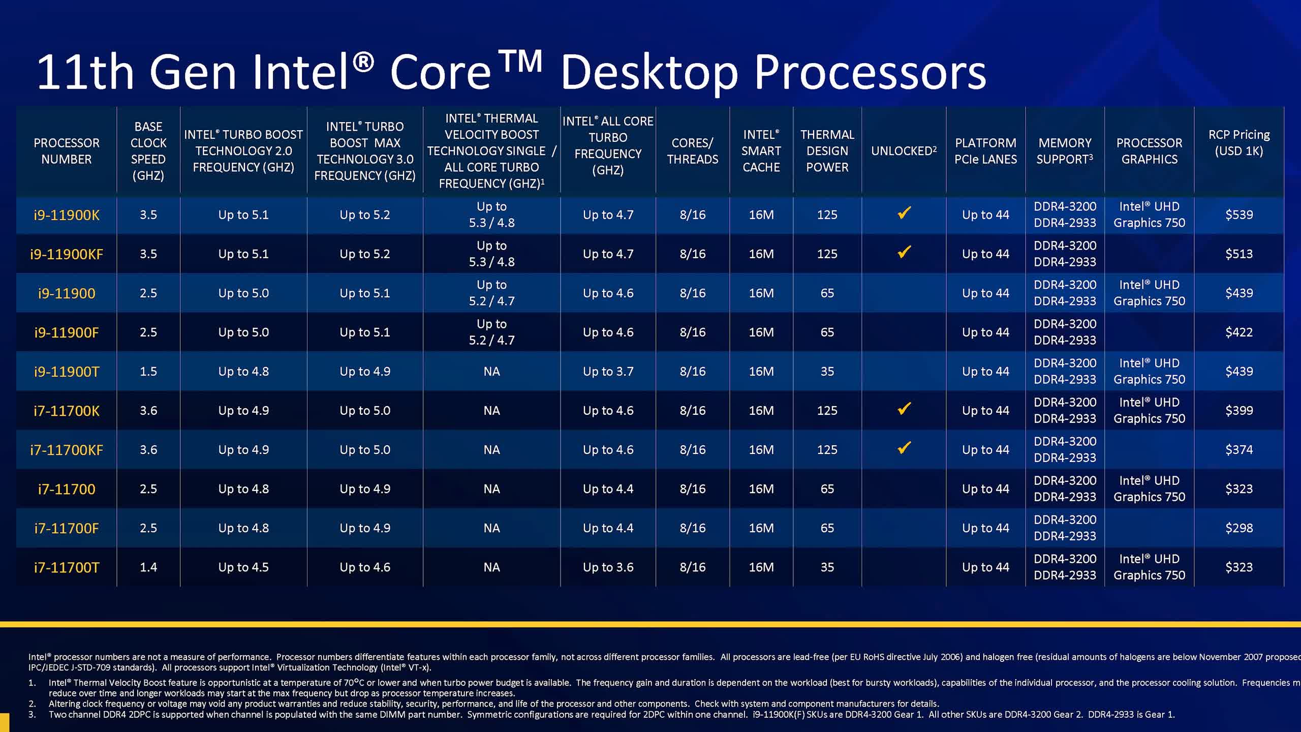 Intel 11th-gen Rocket Lake CPUs are now official, what you need to know  ahead of reviews | TechSpot
