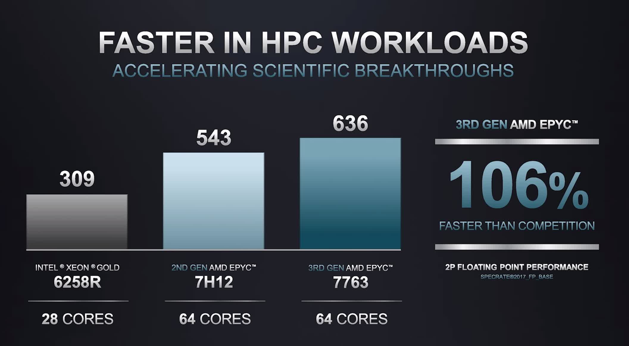 Amd Means Business With Latest Epyc And Ryzen Pro Cpu Launches Techspot - cpu virtualization roblox