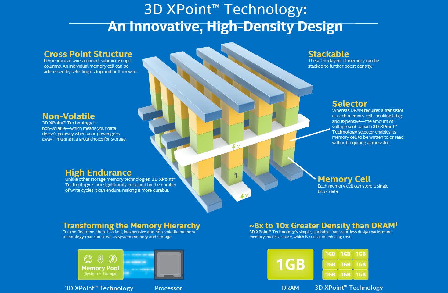 Micron ceases production of 3D XPoint memory, hopes to sell Utah fab by year's end