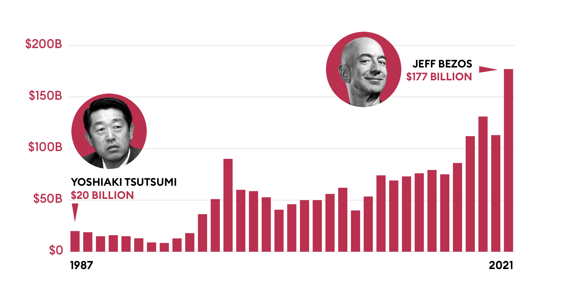 Forbes богатые россии