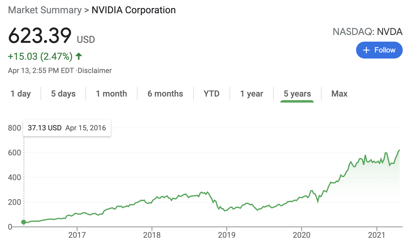 nvda forecast 5 years nvda forecast 5 years