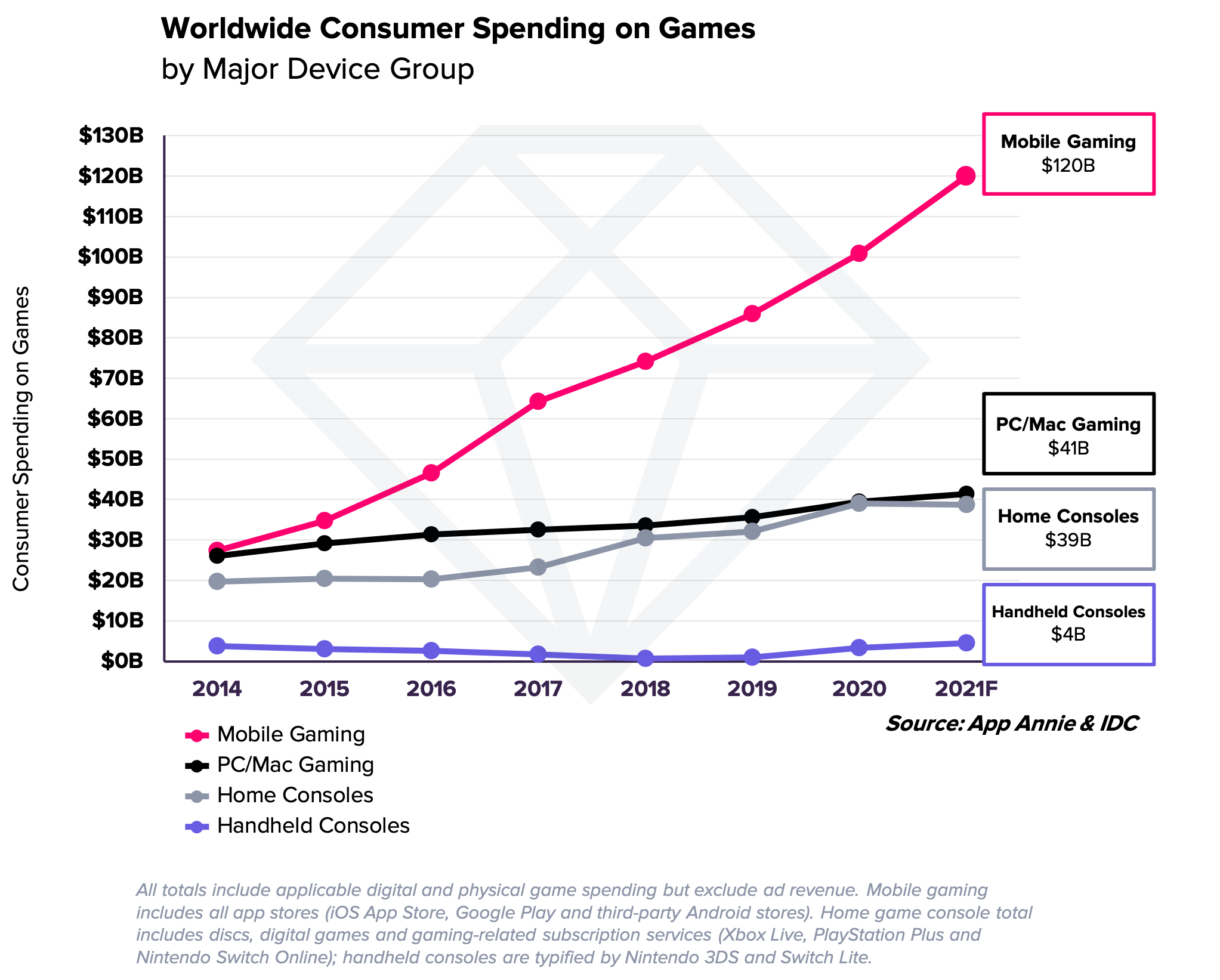 Chart: The Most Important Gaming Platforms 2017