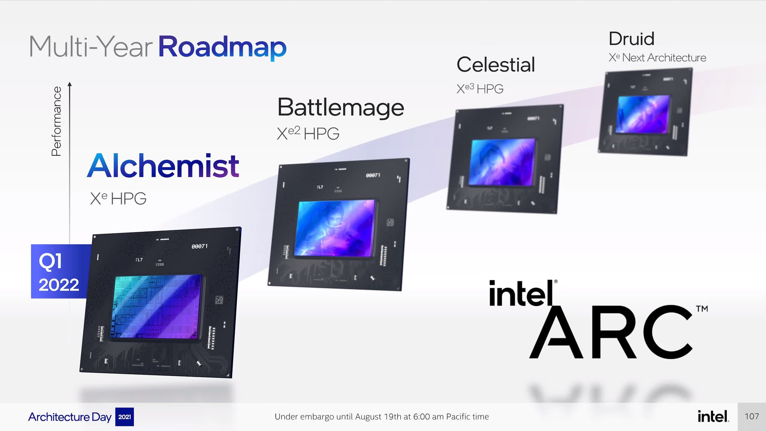 Intel Arc rumors indicate naming scheme for three models