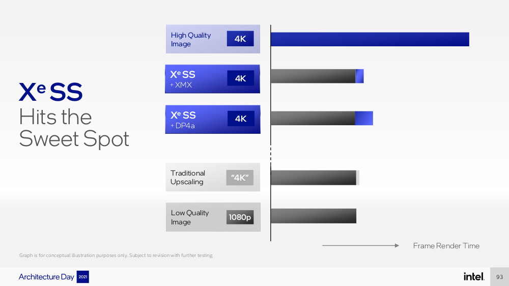 Intel's DLSS competitor works on Nvidia and AMD GPUs, too, and will be open-source