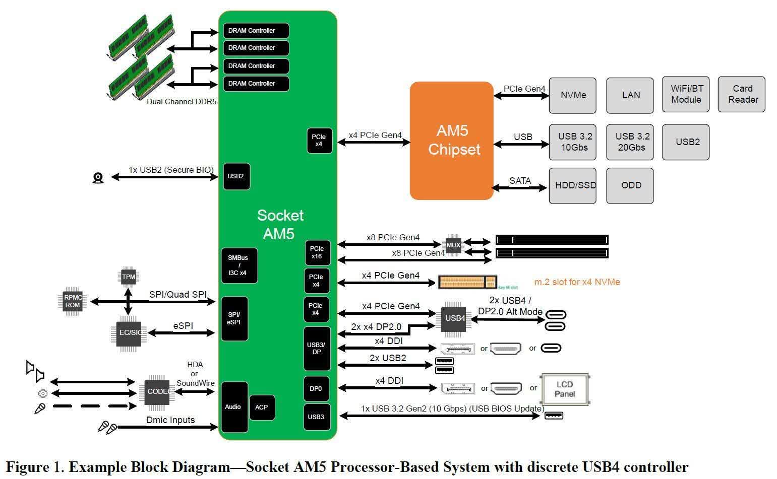 Le nouveau socket AM5 LGA1718 d'AMD en image - HardwareCooking