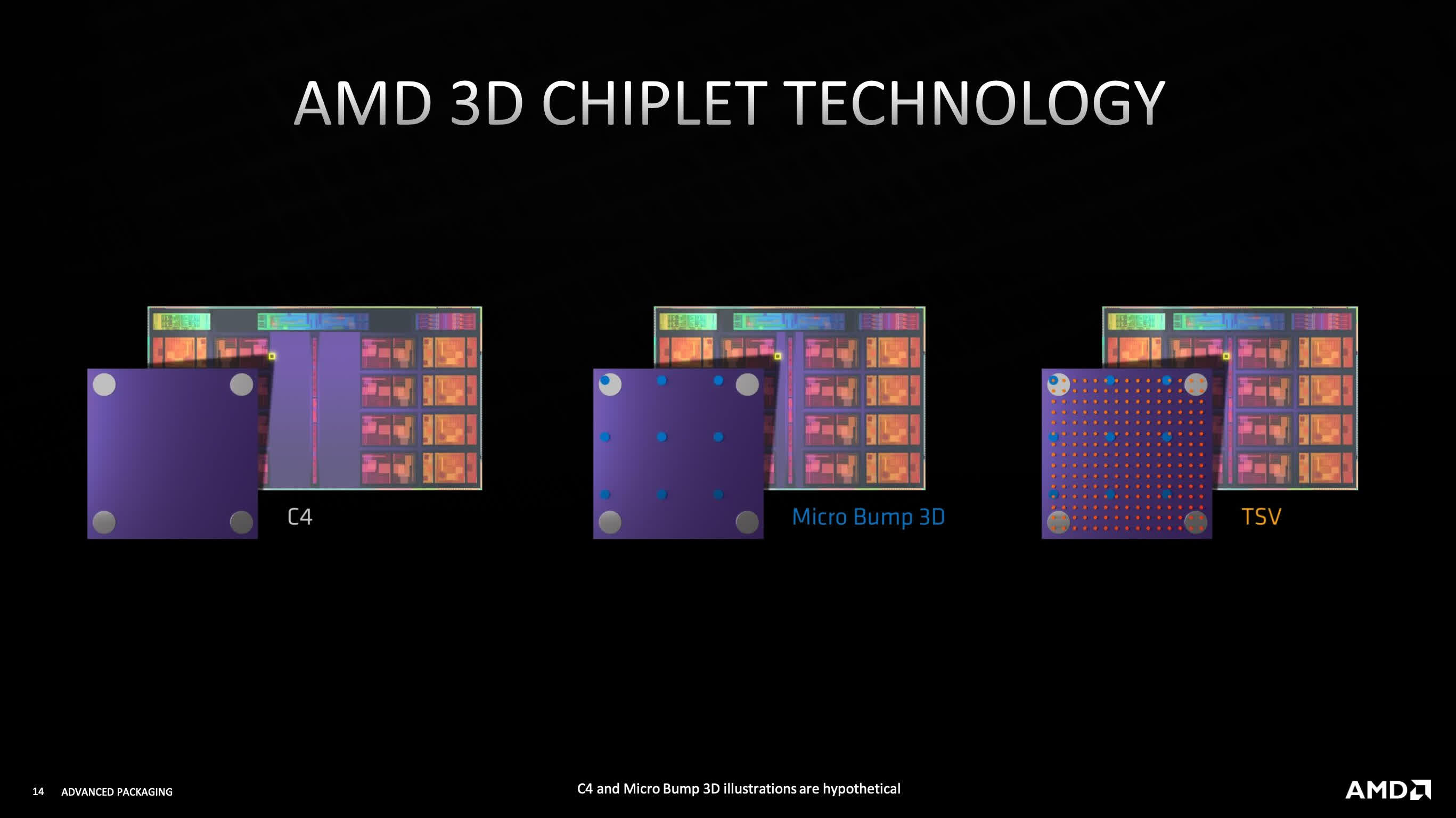 AMD shows off more 3D-stacking technologies at Hot Chips 33