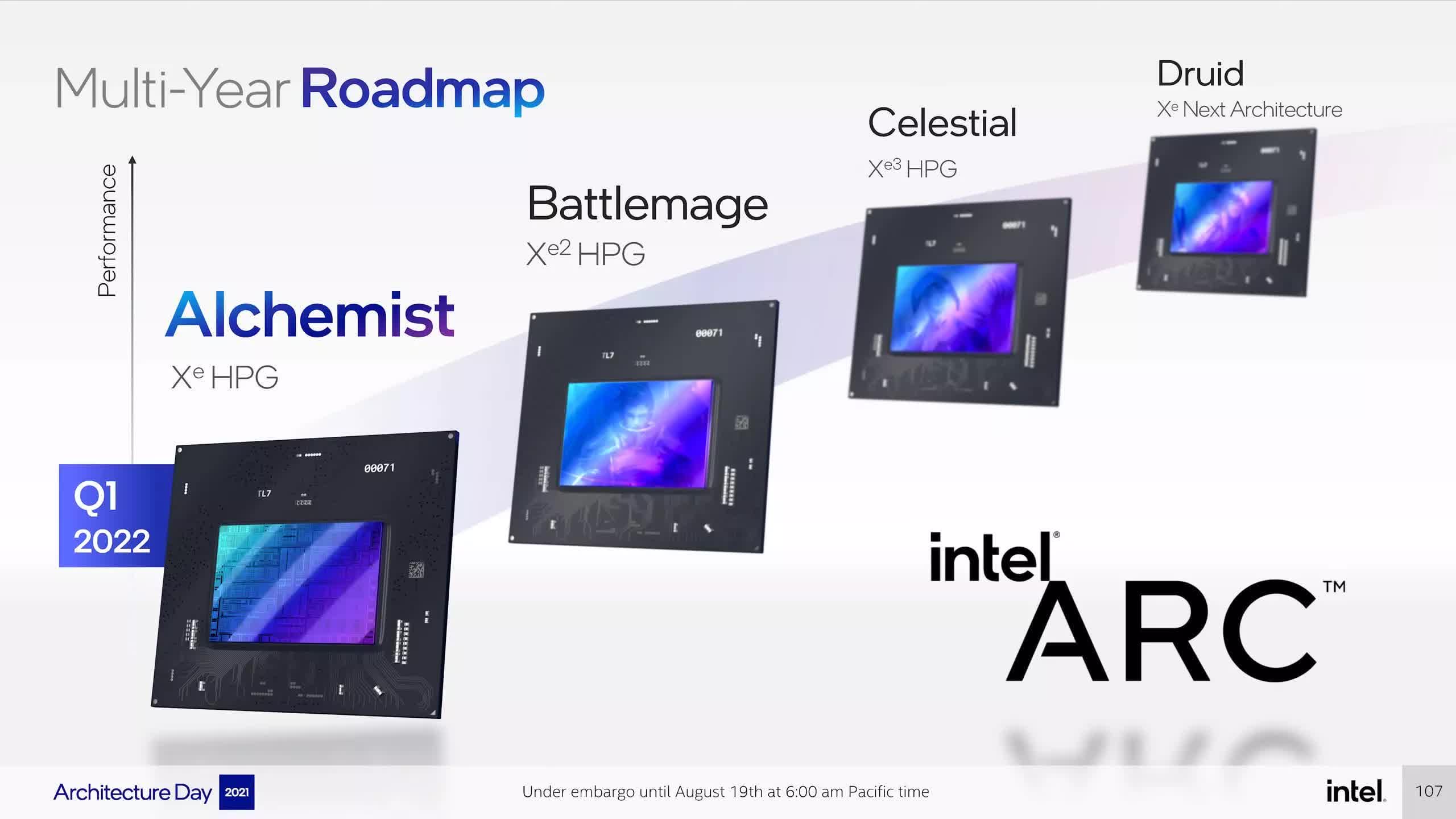 Intel Arc GPU drivers will include built-in overclocking tools