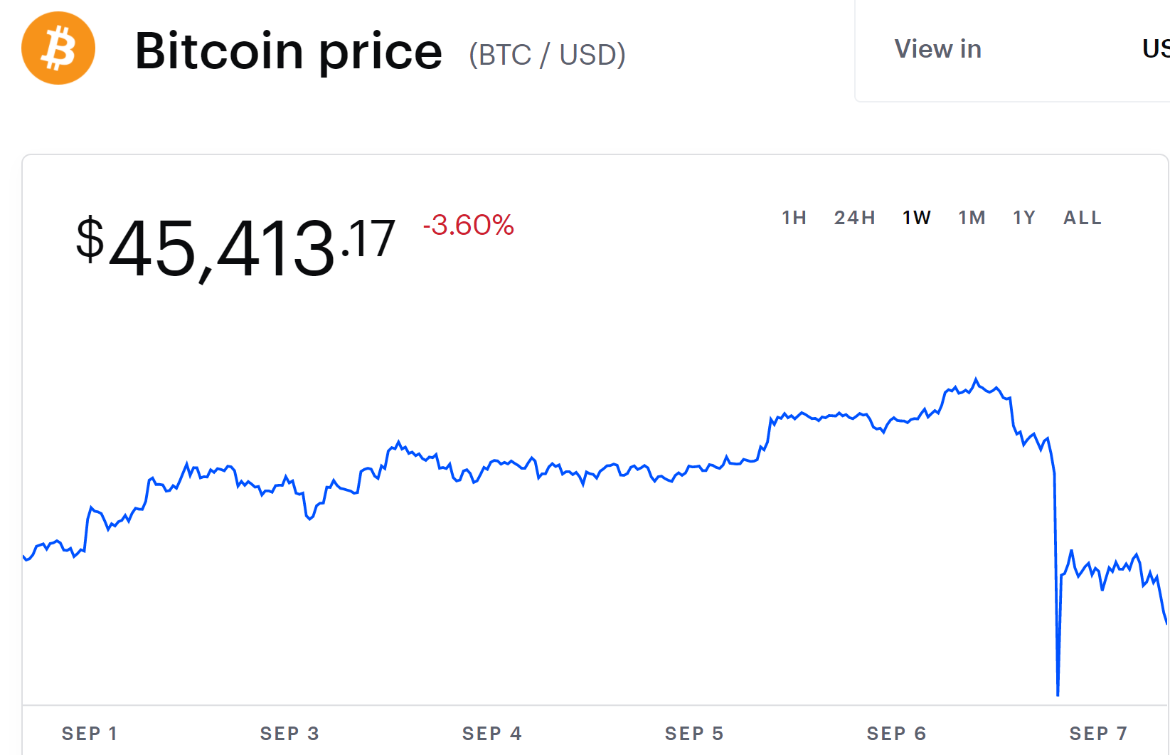 bitcoin price salvador