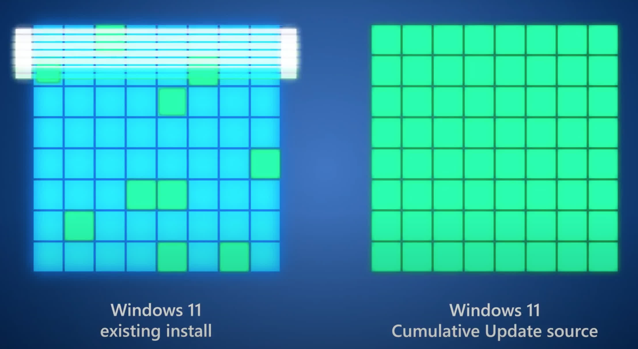 Does Windows 10 and 11 use the same kernel?