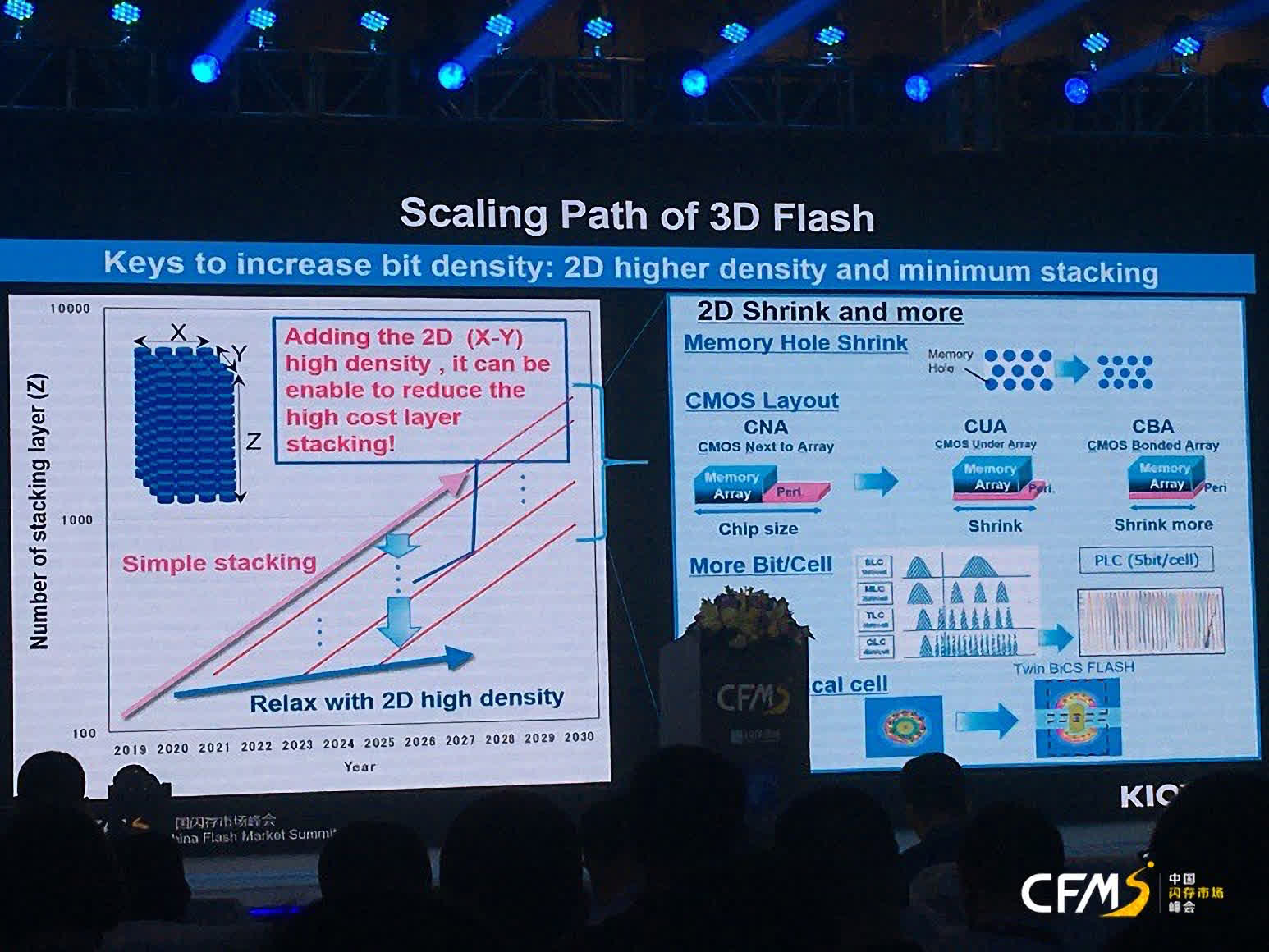 Kioxia's PCIe Gen 5.0 Prototype SSDs Already Offer Twice The Bandwidth of  Gen 4.0 SSDs With Higher IO Performance & Lower Latencies