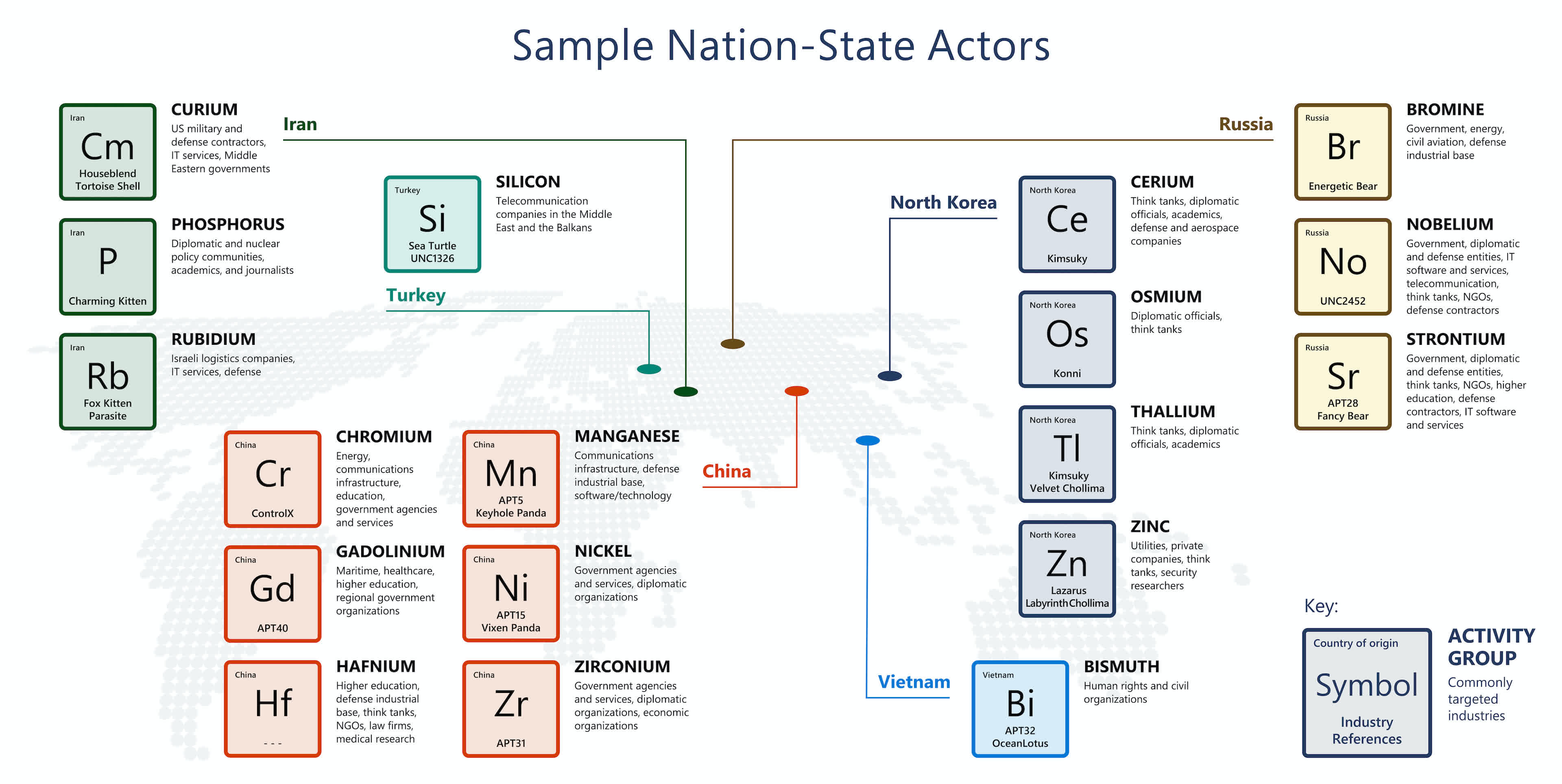 Microsoft: More than half of all nation-state cyberattacks come from Russia