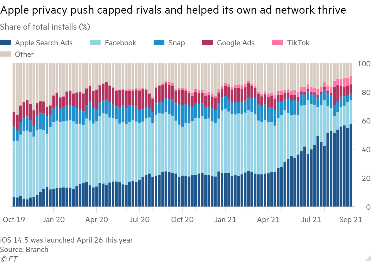 Chart: Gaming Rules the App Stores