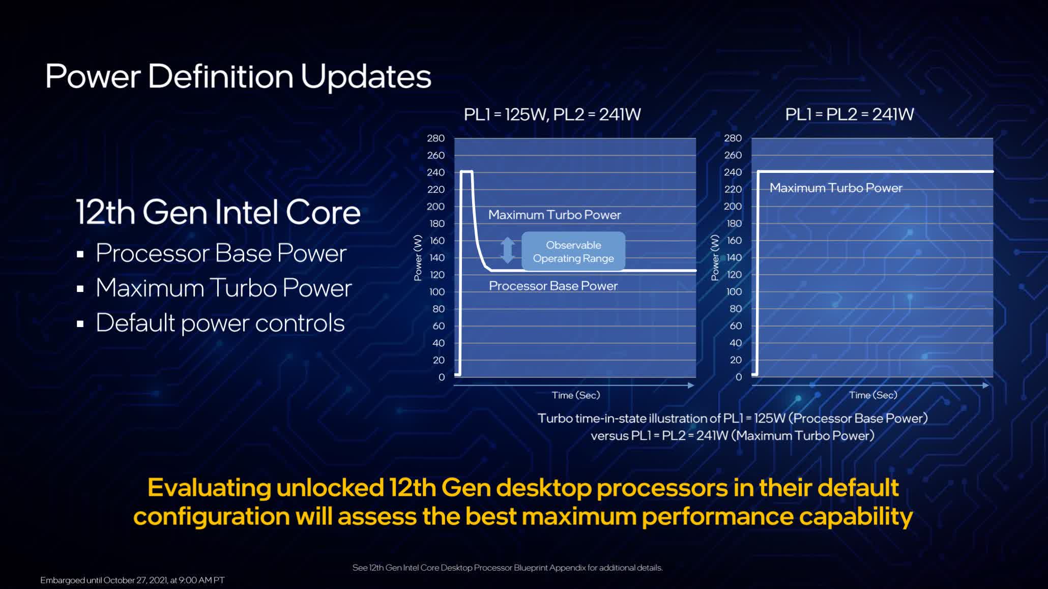 Intel Core i9-12900K Review - Fighting for the Performance Crown -  Architecture