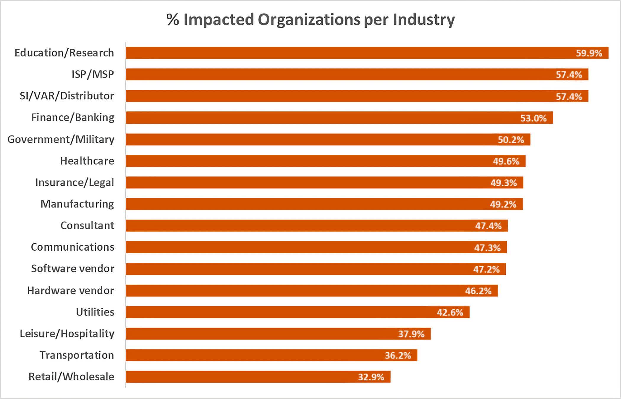 Which company affected by Log4j?