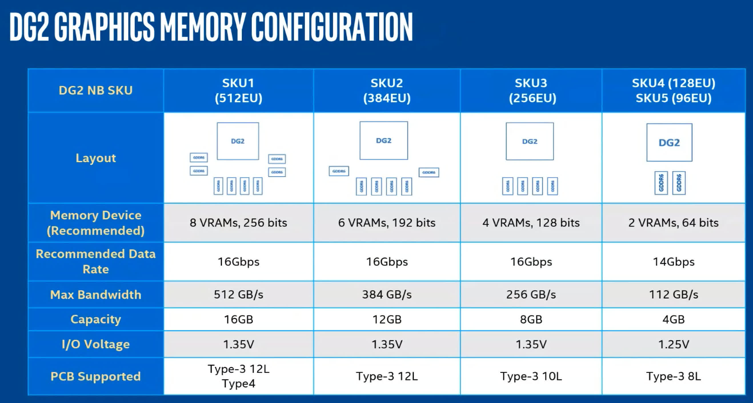 Intel arc tm