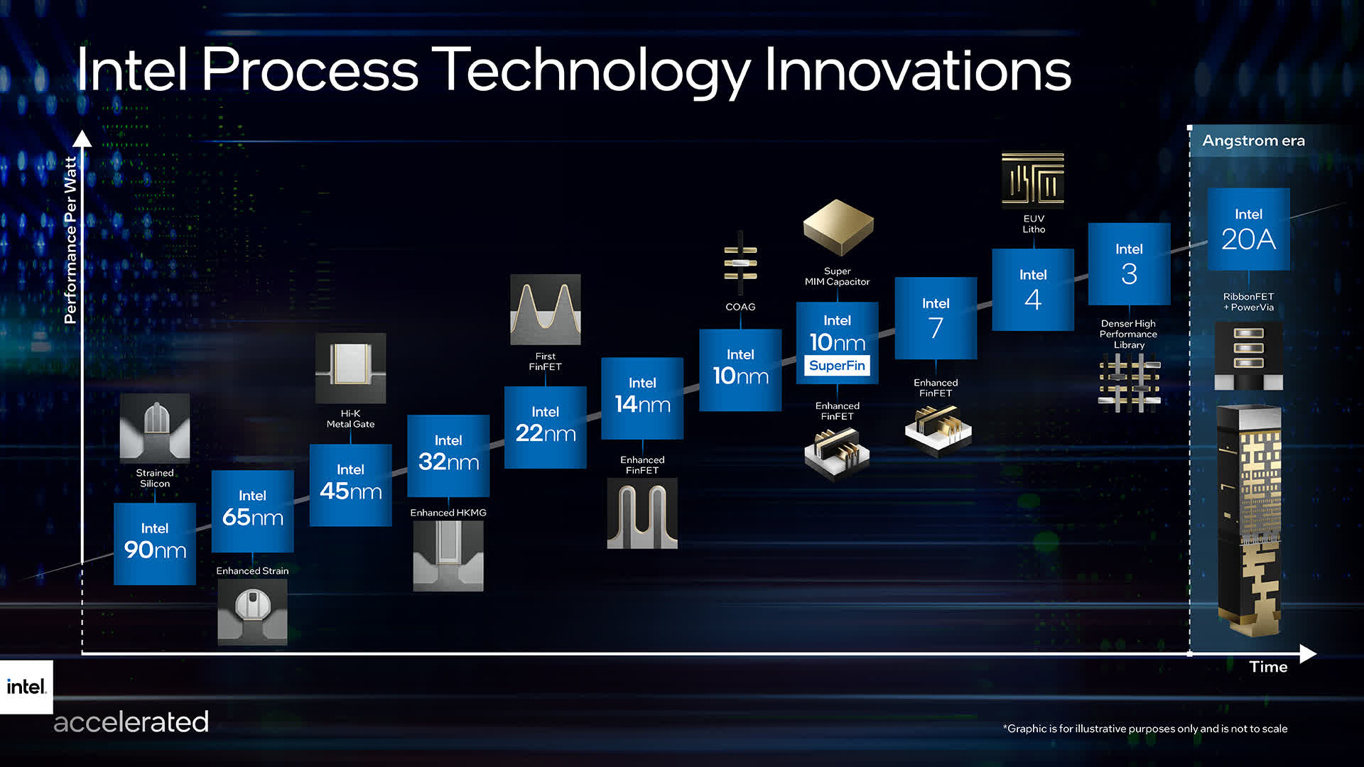 Intel patent suggests 'stacked forksheet transistors' could enable sub-3nm chips