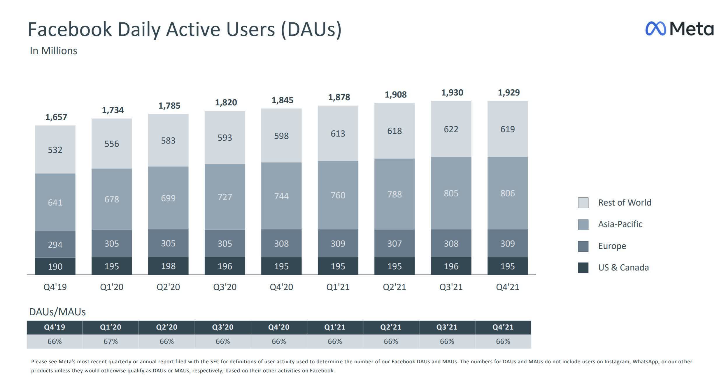 An Update on Facebook News in Europe