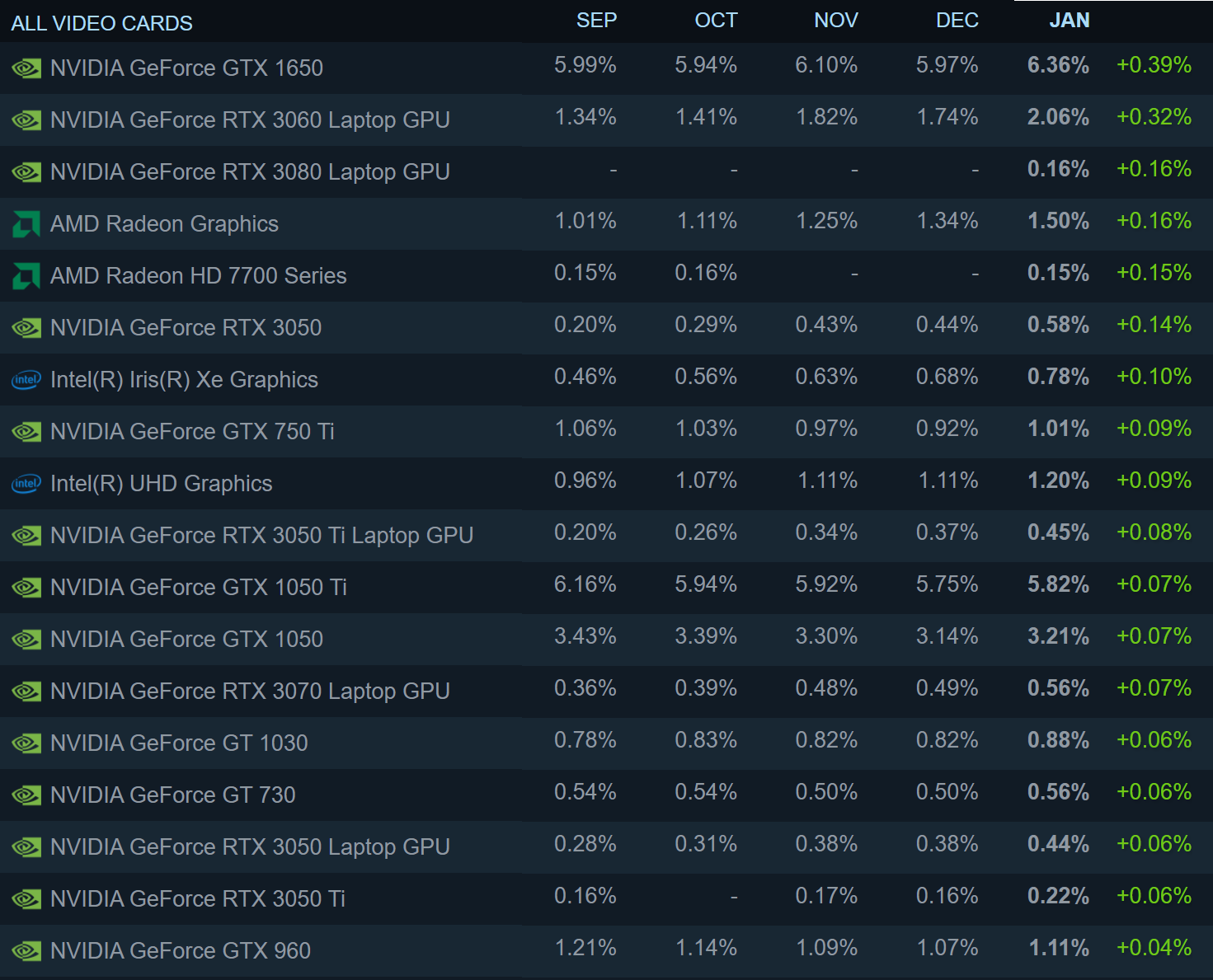 Steam graphics hotsell card