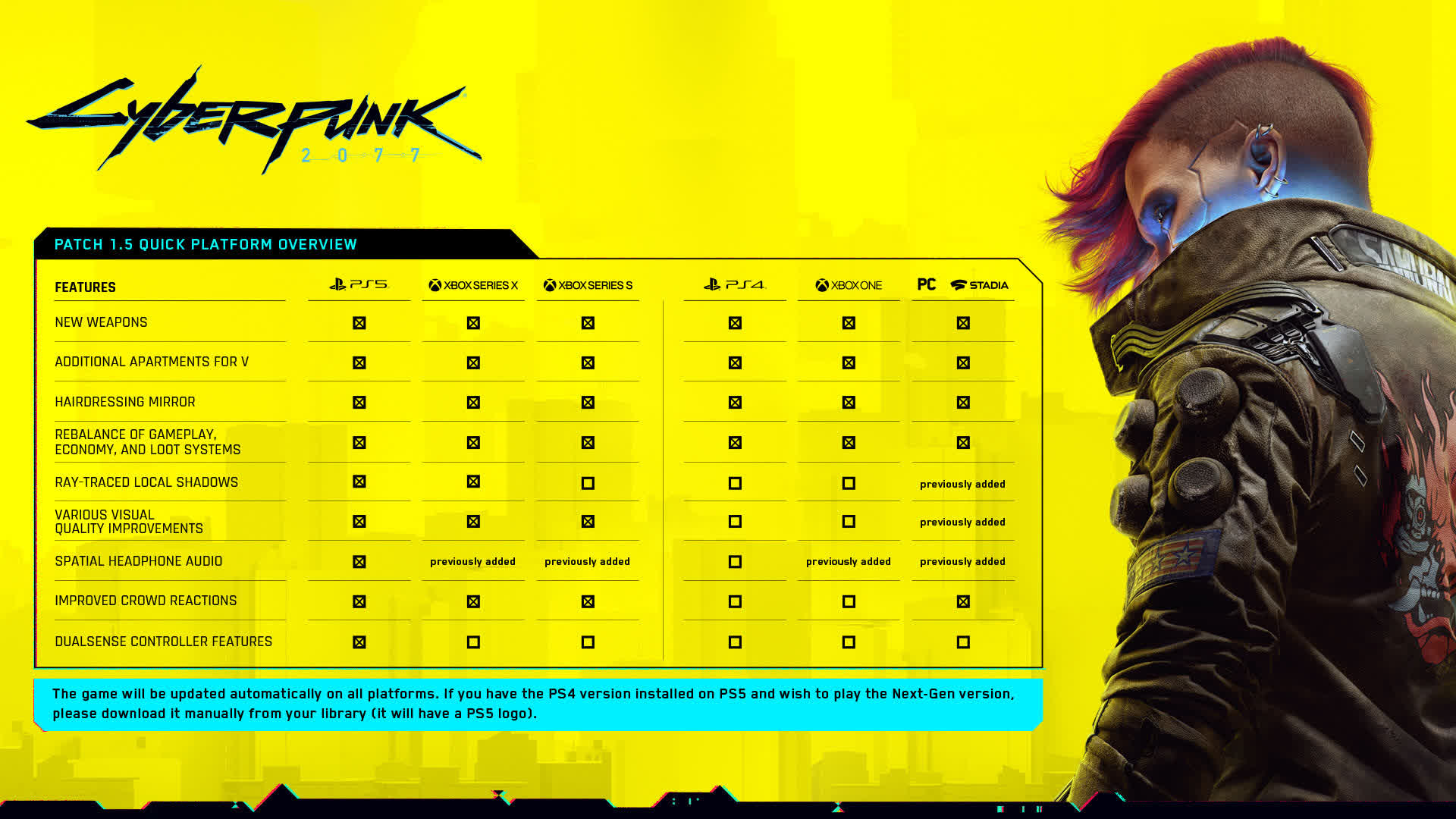 Cyberpunk 2077 patch 1.5 adds nextgen console upgrades, apartment