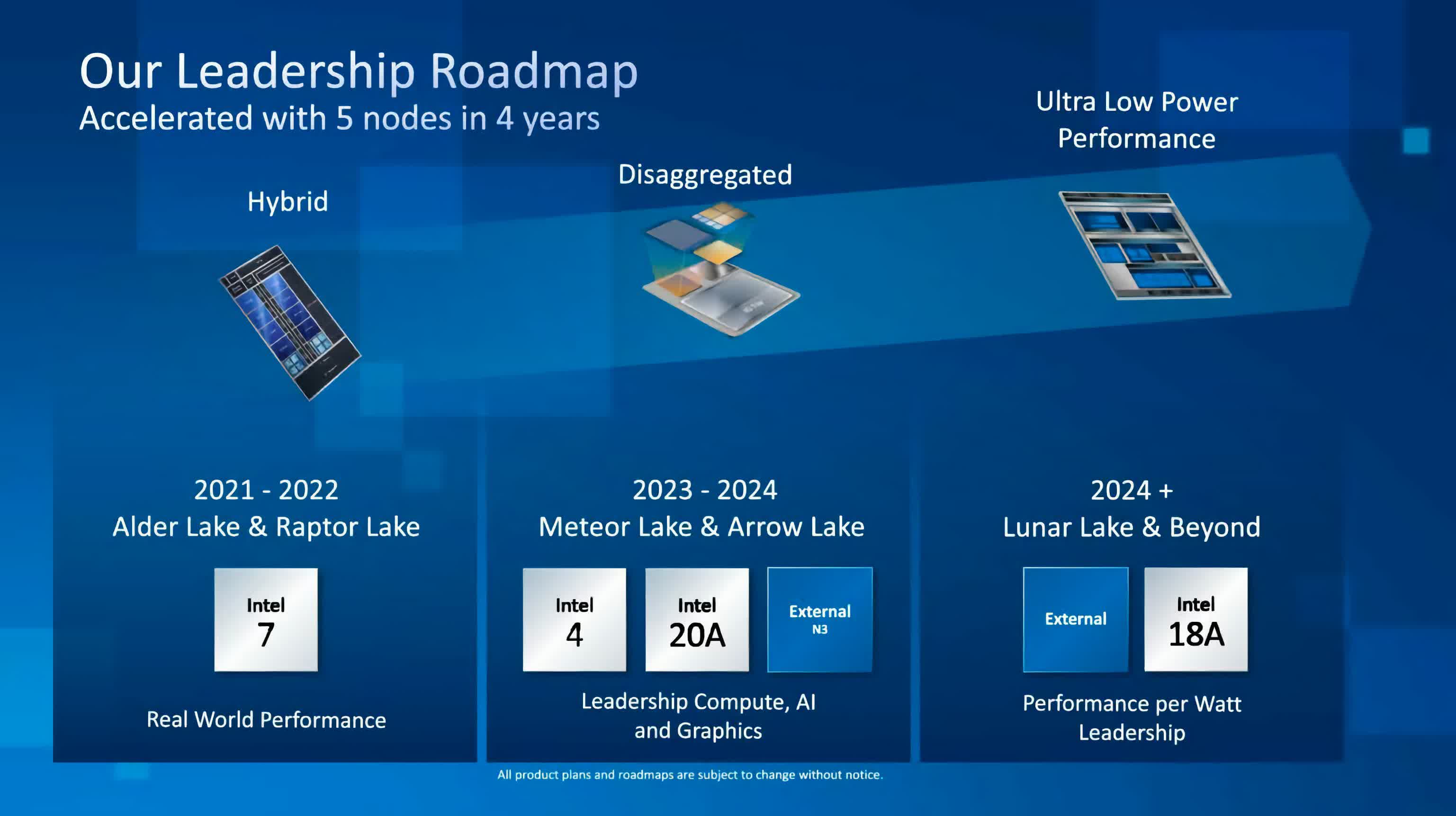 Процессоры интел 2024. Процессоры Intel 2023г. Процессоры Интел 13 поколения. Мобильный процессор. Новейшее поколение процессоров.