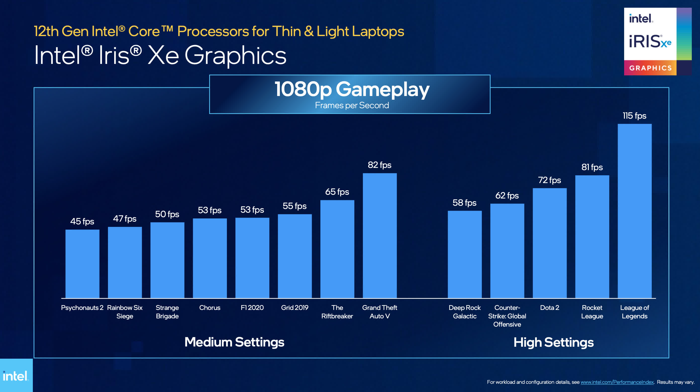 Процессоры интел 12. Intel Core 12 Gen. Intel Core 12th Gen. Поколения Intel Core Alder Lake. 12 Поколение процессоров Intel.