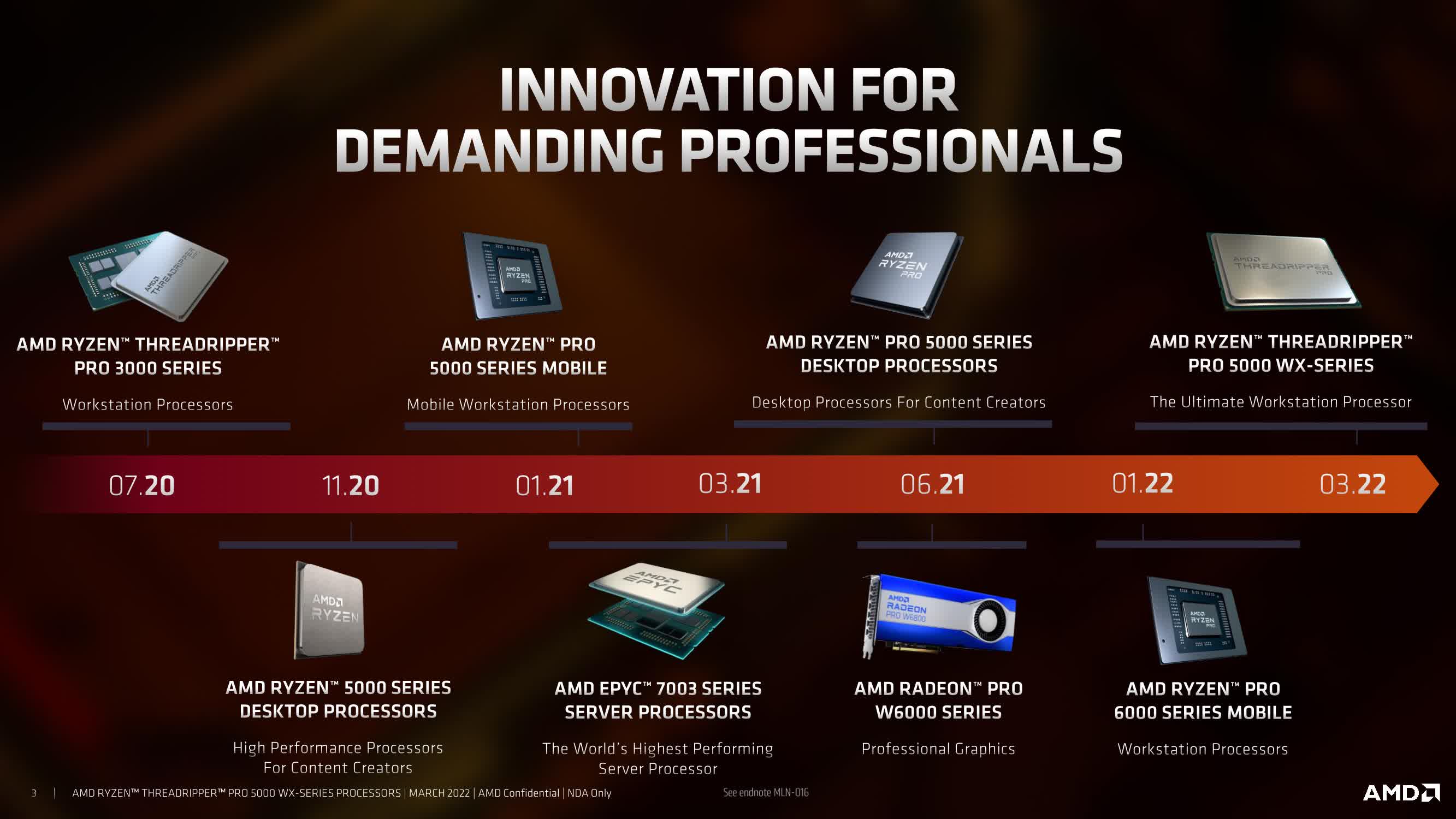 AMD Threadripper Pro 5000 is now official, plus mainstream Ryzen price cuts