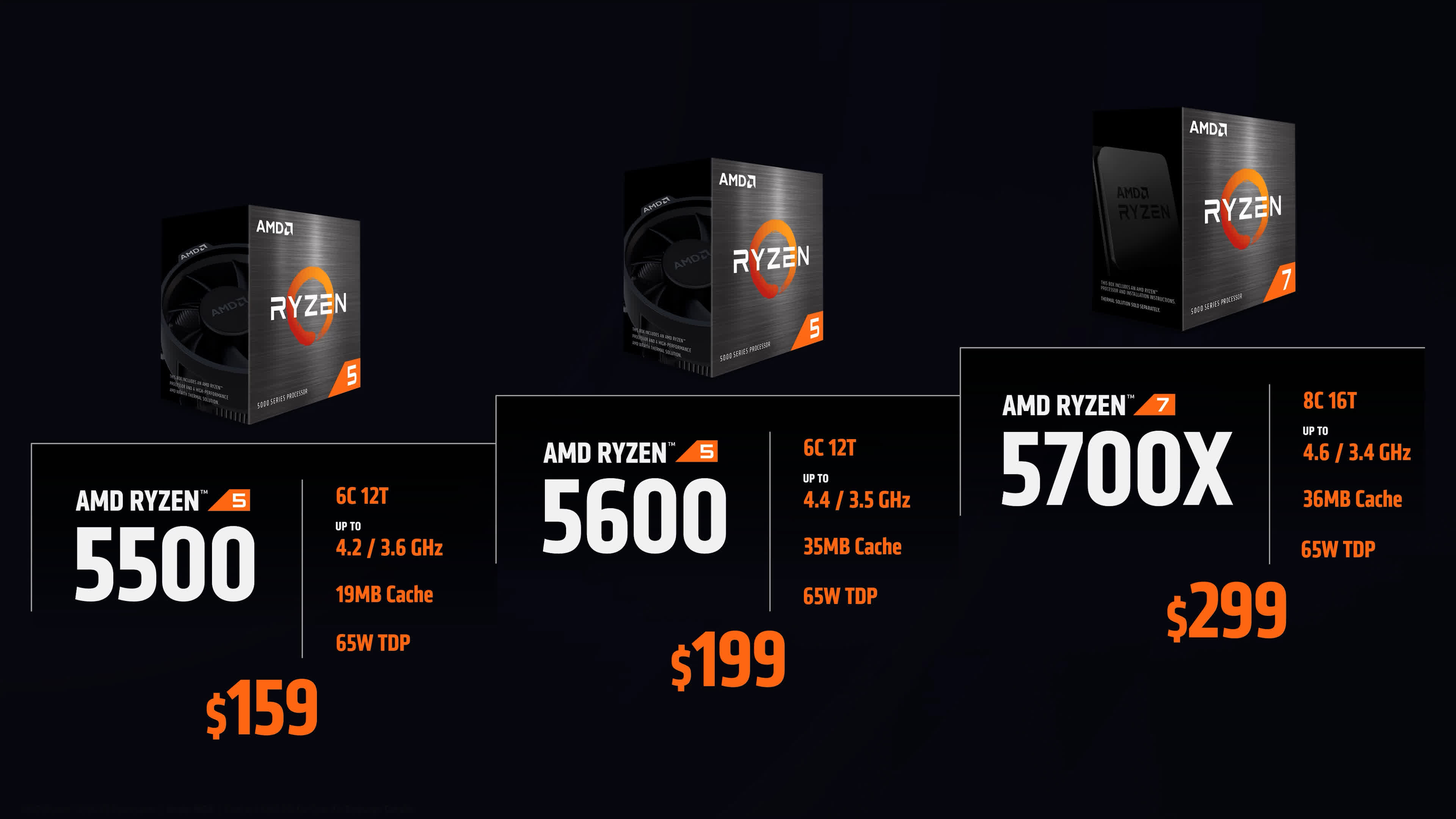 AMD launches 7 new Ryzen CPUs: Ryzen 5 5600 is official at $200, plus more budget parts