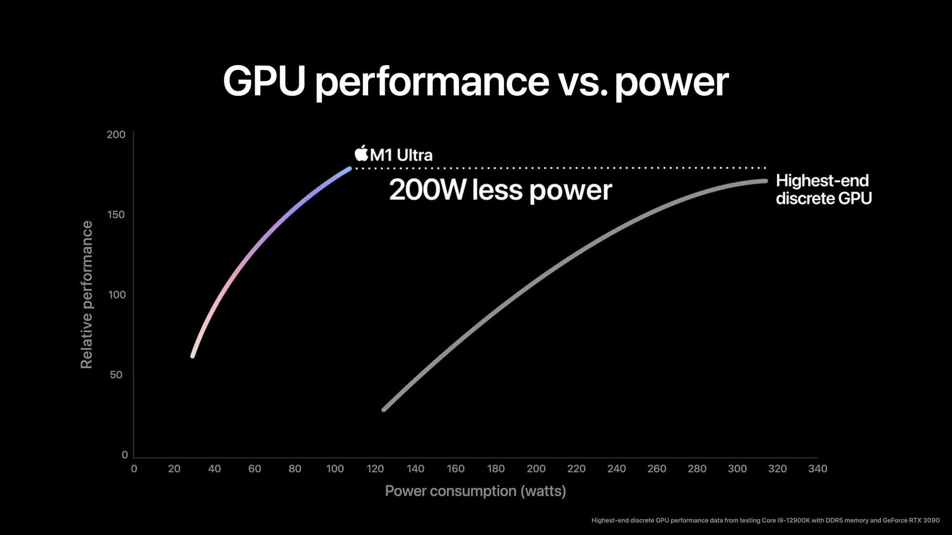 Apple M1 Max performance destroys the competition in new benchmarks
