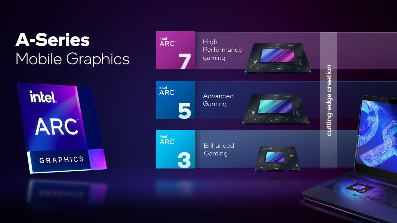 Endurance Gaming Mode on Intel® Arc™ Control