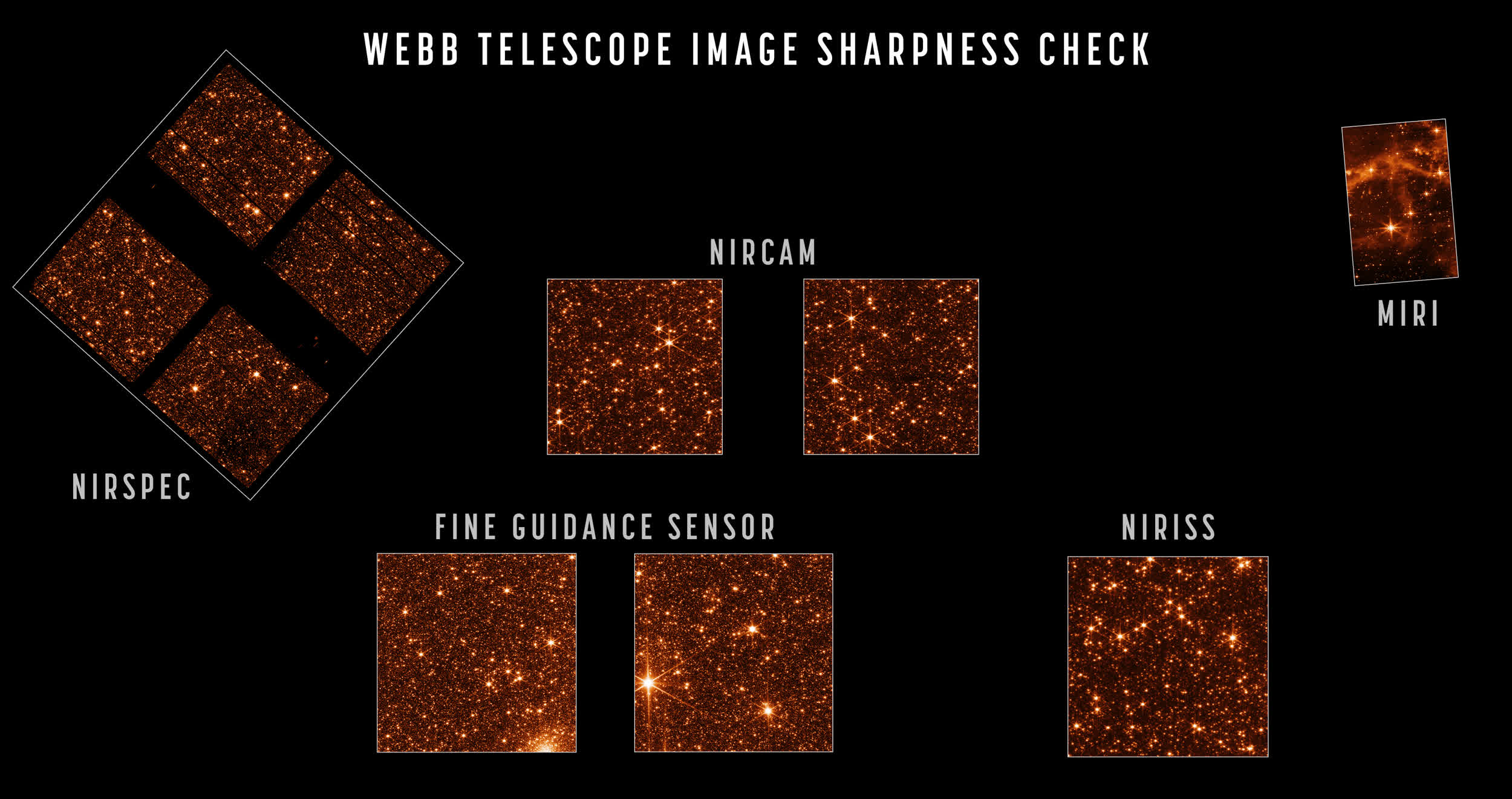 NASA's Webb telescope is fully focused and ready for instrument commissioning