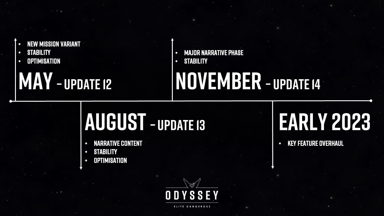 Frontier reveals gameplay for Elite Dangerous' Odyssey expansion