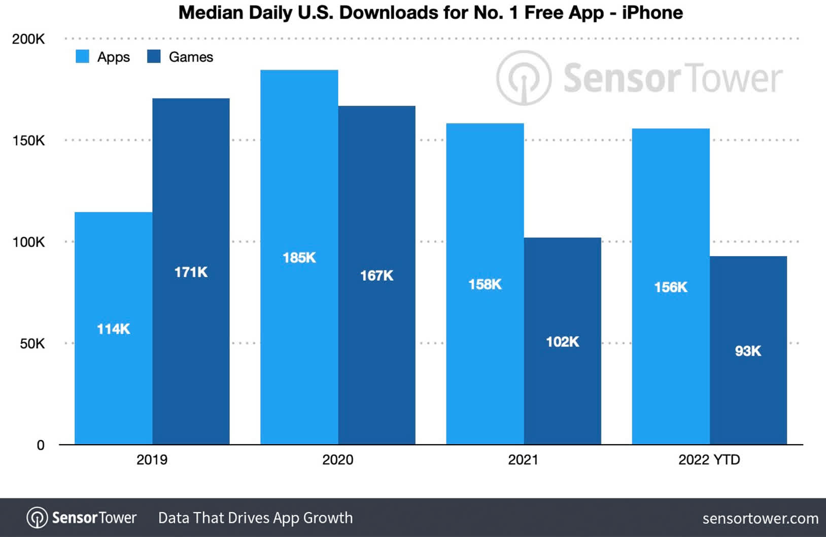 🎮 The Top Mobile Games by Downloads and Revenue in July