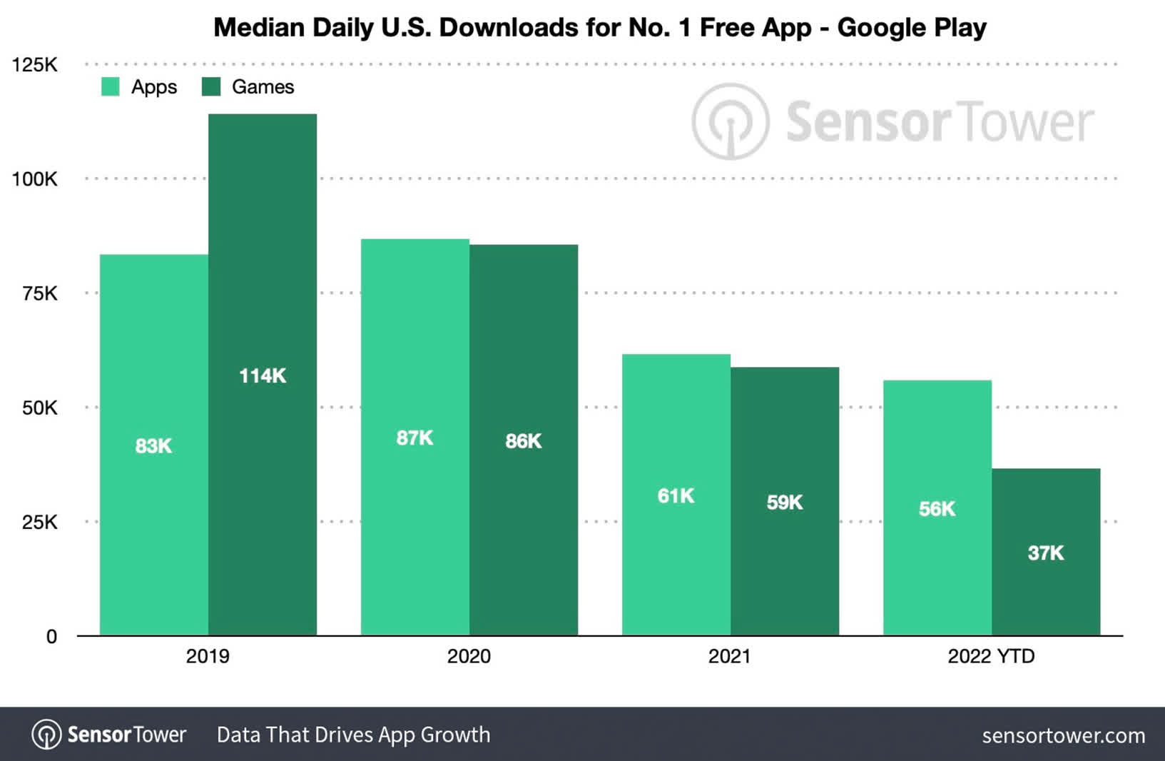 Top Game Apps for App Store and Google Play in 2020