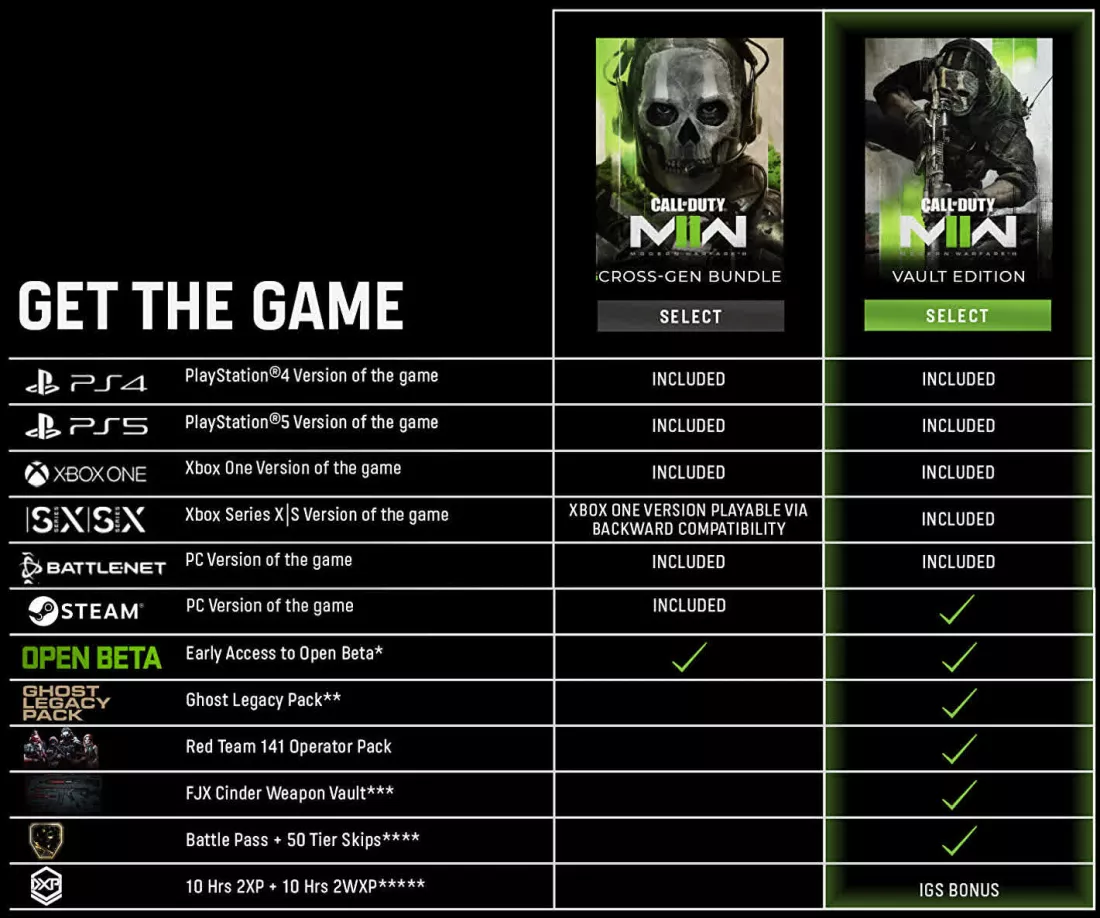 Call of duty сколько часов. Ghost mw2 2022. Mw2 2022. Call of Duty MW 2022. Modern Warfare 2 2022 прайс.