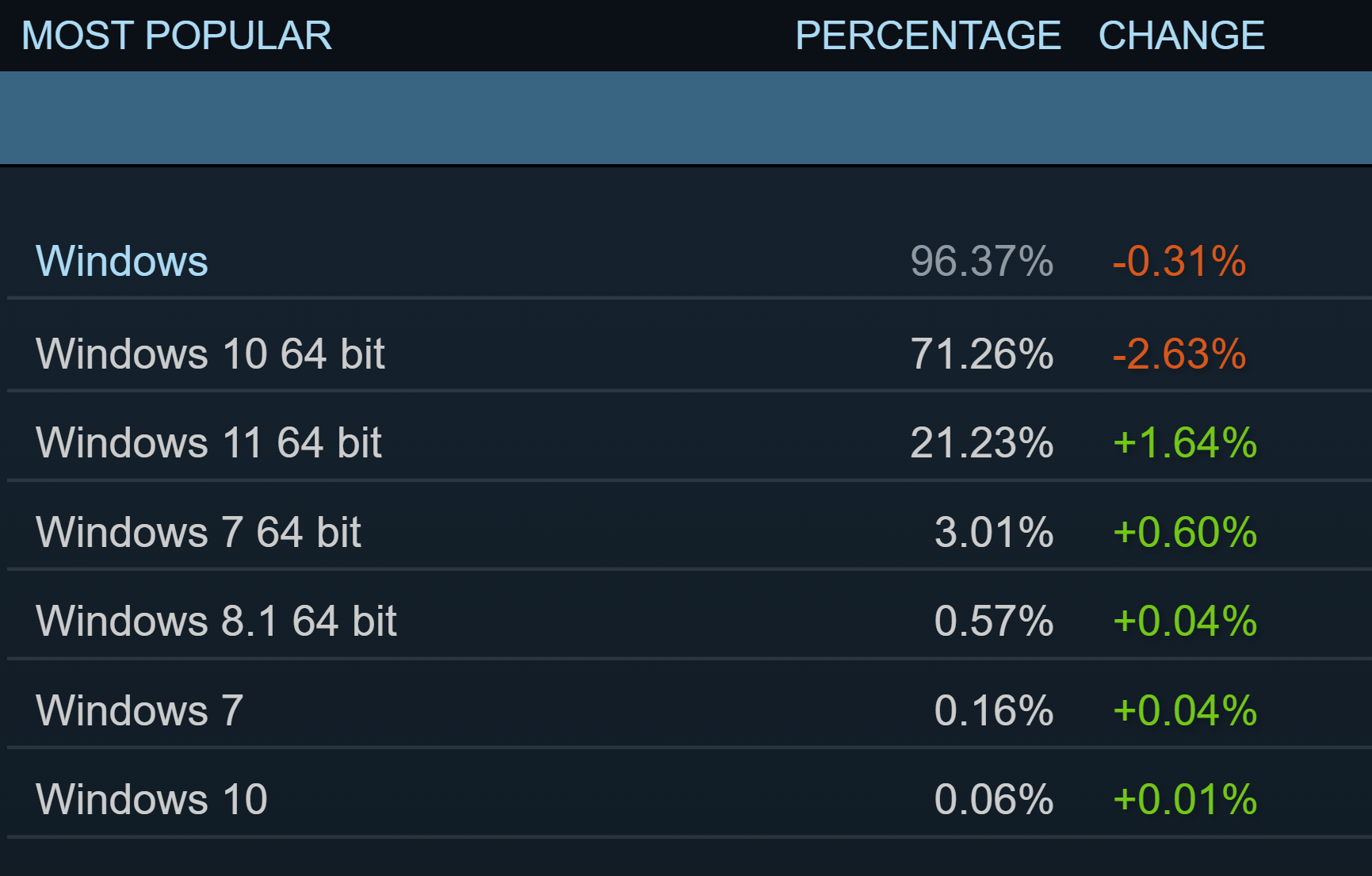 Steam статистика пк фото 12