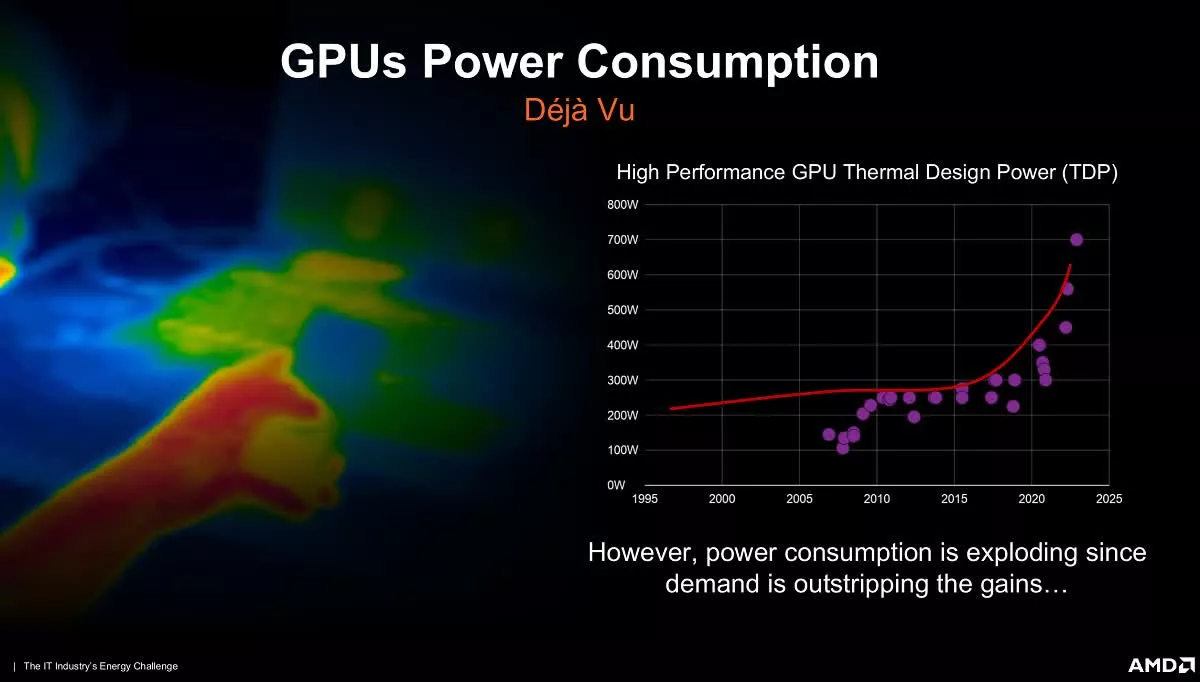 Nvidia RTX 4080 graphics card TDP rumored near 3090 Ti levels of power