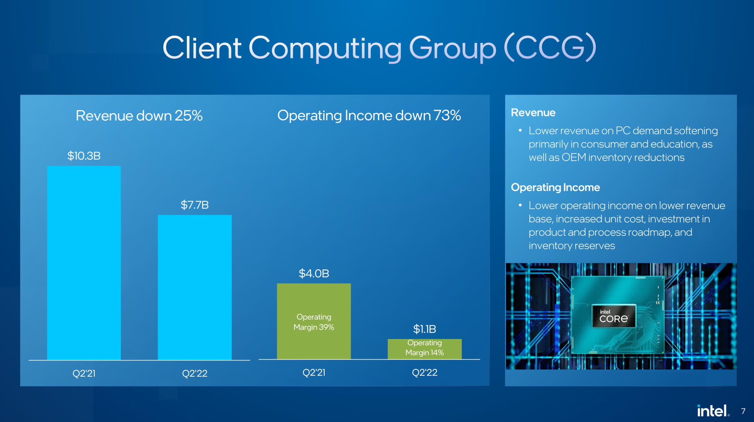 Networks are groups of computers