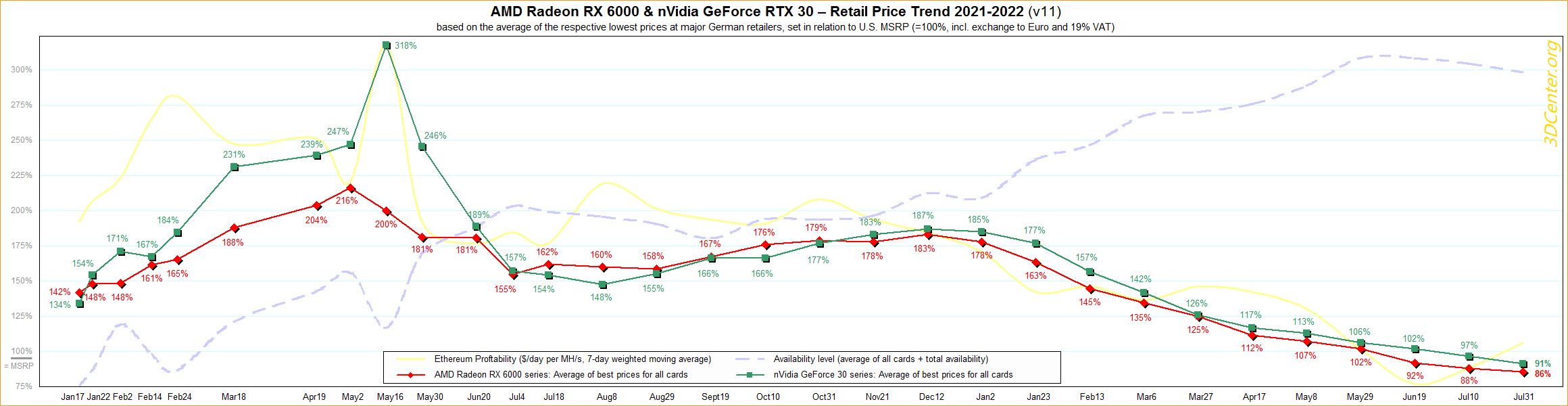 looks set to graphics prices even | TechSpot