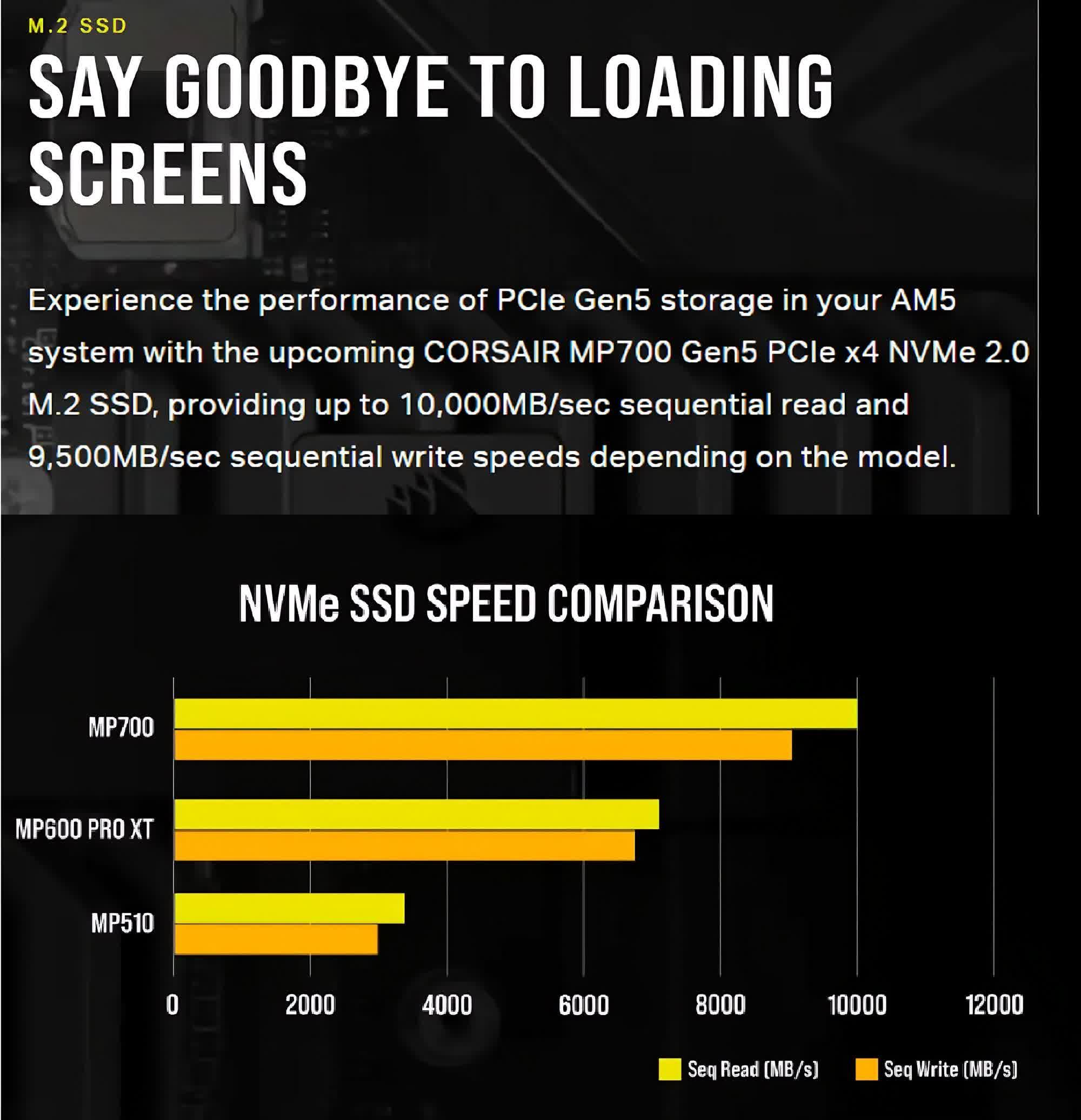 The First PCIe Gen 5 SSD for Consumers Has Gone on Sale in Japan