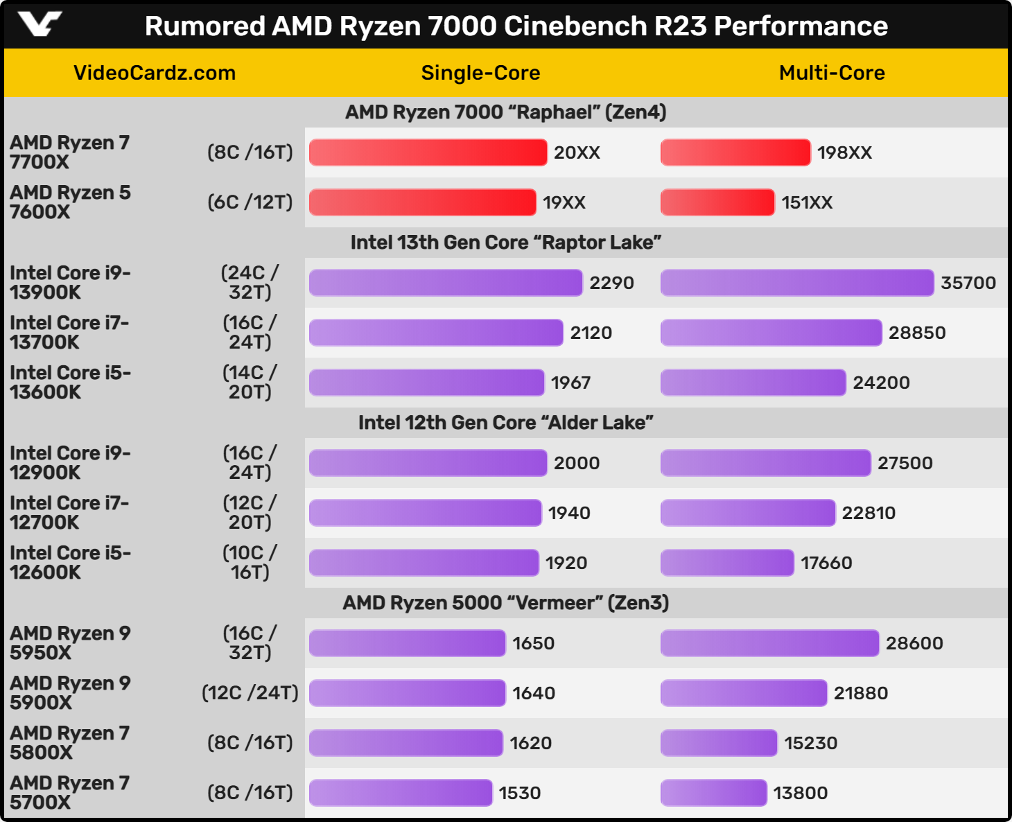 Cinebench R23 Vs Cinebench 2024 Kate Sarine