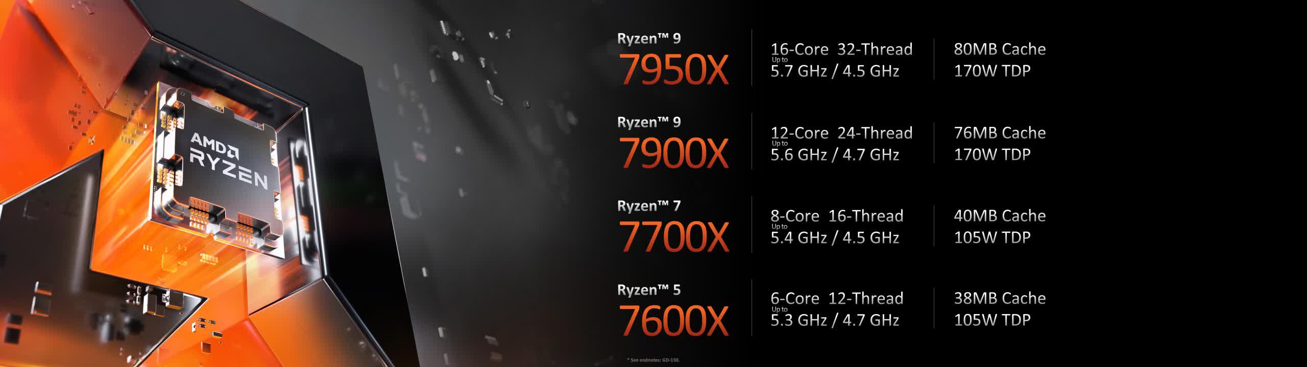 AMD Ryzen 7000 launch: First impressions and performance claims | TechSpot